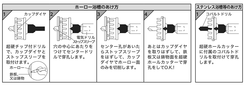 大見工業 バス用ホールカッター(ホーロー浴槽穴あけ)(BH)の寸法表