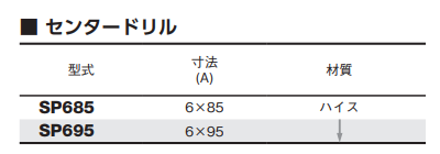 大見工業 SPホールカッター用センタードリル(SP)の寸法表
