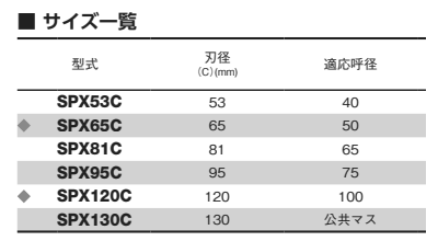 大見工業 SPXホールカッター(プラ排水ます用・ワンタッチ着脱式)(SPX-C)の寸法表