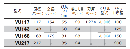 大見工業 塩ビ管用ボーリングカッター(下水道管専用径)(VU)の寸法表