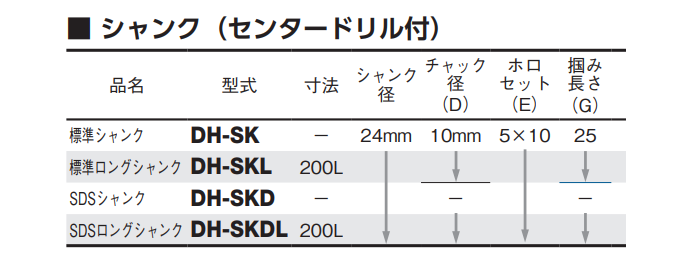 大見工業 デュアルホールカッター用シャンク(センタードリル付)(DH-C)の寸法表