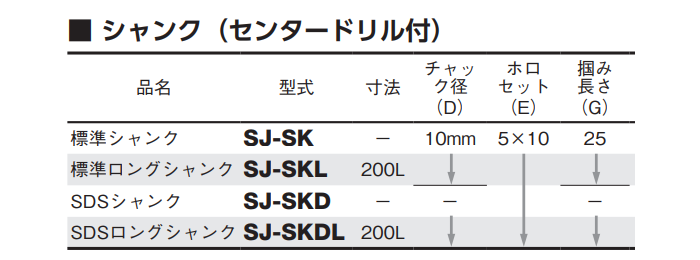 大見工業 FXホールカッター用シャンク(センタードリル付)(SJ-K)の寸法表