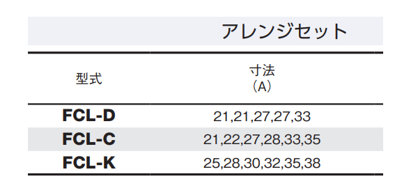 大見工業 FCLホールカッターアレンジセット(ツバ無しロング＆6.35六角軸シャンクタイプ)(FCL-●)の寸法表