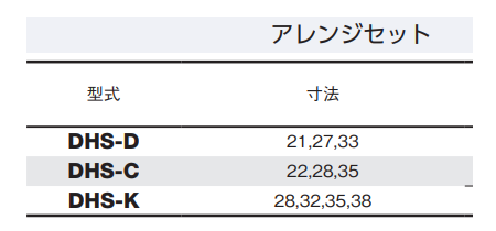 大見工業 DHSホールカッターアレンジセット(六角軸シャンク)(DHS)の寸法表