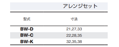 大見工業 超硬バイメタルホールカッターアレンジセット (BW)の寸法表