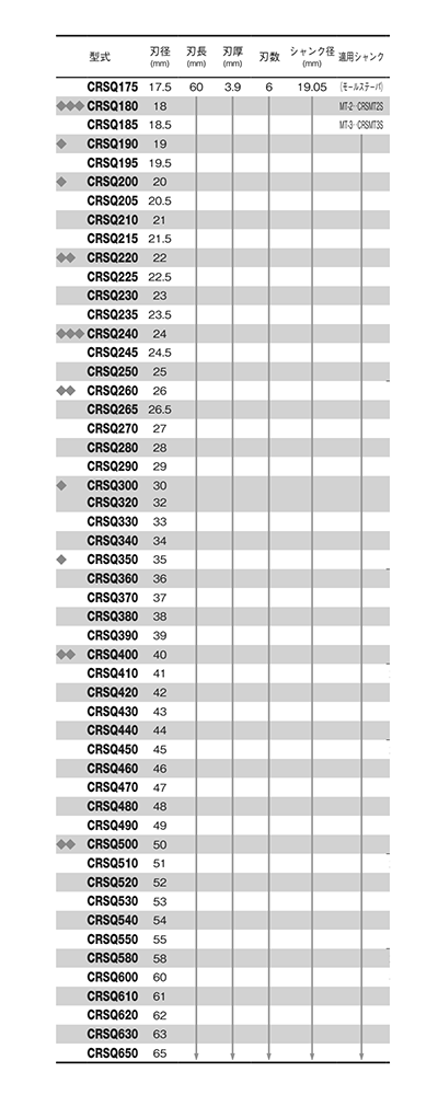 大見工業 50SQクリンキーカッター(厚物用～50mm鉄、SUS)(CRSQ)の寸法表