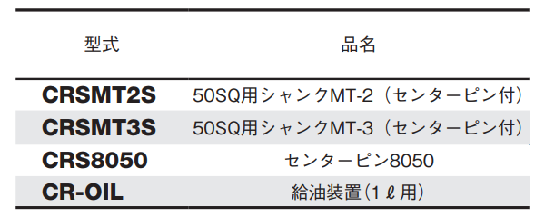 大見工業 50SQクリンキーカッター用シャンクMTセット(センターピン付)(CRSMT)の寸法表