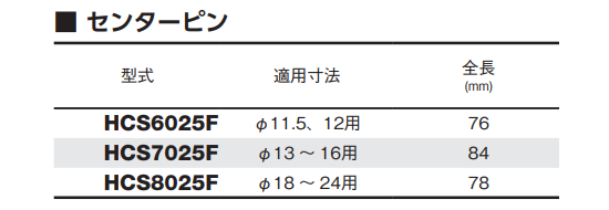 大見工業 25SQハイスカッター用センターピン (HCS-F)の寸法表