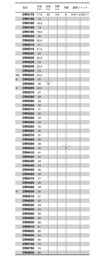 大見工業 50Hクリンキーカッター(日立工機磁気ボール盤用/四条ネジタイプ)(CRH)の寸法表