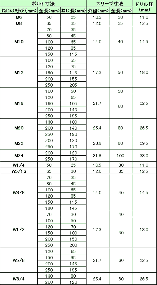 鉄 ビルボルト(AY製)(おねじスリーブ打込式)の寸法表