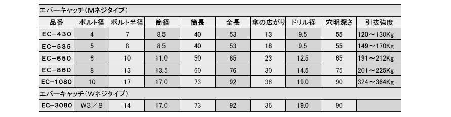 エバーキャッチ (樹脂製メネジ用)(ALC用おねじ)(大阪ファスニング品)の寸法表