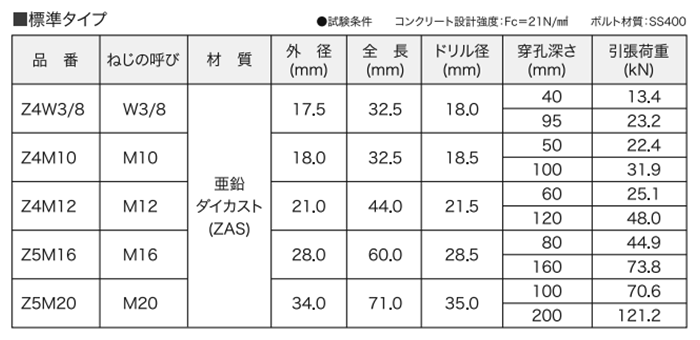 AAP膨張アンカー(標準タイプ) 材質ZAS(亜鉛合金)亜鉛ダイカストの寸法表