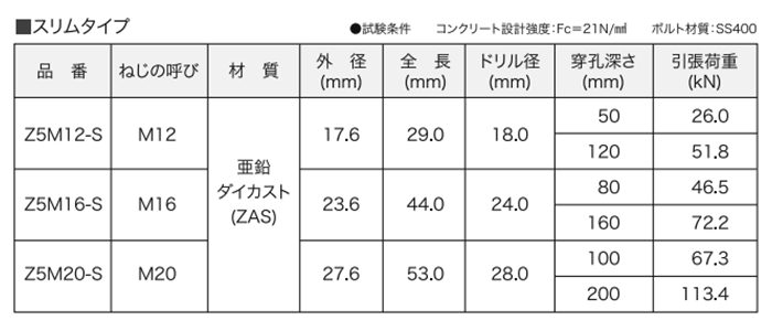 AAP膨張アンカー (スリムタイプ) 材質ZAS(亜鉛合金)亜鉛ダイカストの寸法表