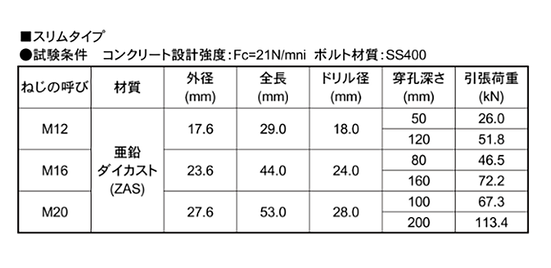 鉄 AAP膨張アンカー ブッシュセット(スリムタイプ)(ZAS/亜鉛ダイカスト)の寸法表