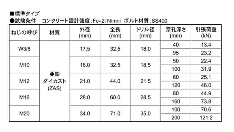 鉄 AAP膨張アンカー ブッシュセット(標準タイプ)(ZAS/亜鉛ダイカスト)の寸法表