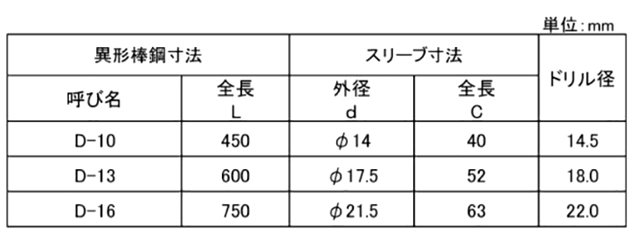 異形差筋アンカー ワンタッチ式 (AY品)(*)の寸法表