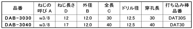 鉄 ドロップインアンカーバケツタイプ(DAB) (メネジ内部コーン式)AYの寸法表