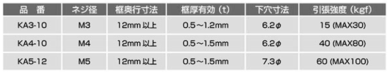 ステンレス 家研アンカー(薄板用・補強アンカー)の寸法表