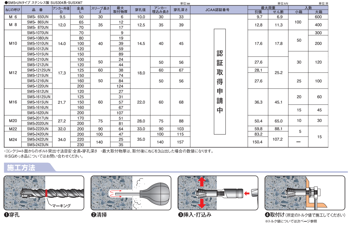 ステンレス メタルセーフアンカー(Uナット付 SMSタイプ) (おねじスリーブ打込式)の寸法表