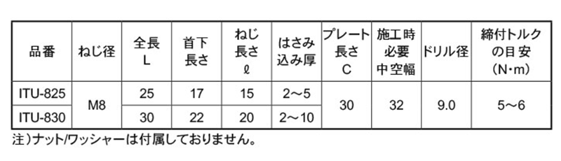 ステンレス ITハンガー ITUタイプ(中空壁用オネジ)(薄物用)(ITU-S)の寸法表