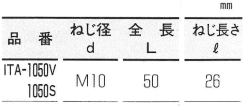 ステンレス アメラハンガー(ITA)(中空壁用オネジ)(押出中空成形セメント板用)の寸法表