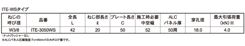 ステンレス ITハンガー(ALCパネル用 はさみ固定式)(ITE-WS)(インチ・ウイット)の寸法表