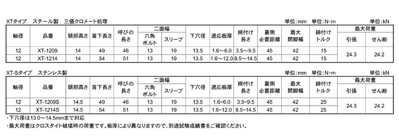 ステンレス クロスタイト(XT-S) ワンサイドボルト(サンコーテクノ)の寸法表