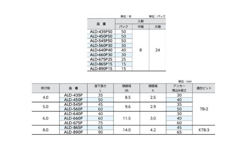 サンコーテクノ ALCドライブ(なべ頭)(ステンレス)(少量パック品)の寸法表