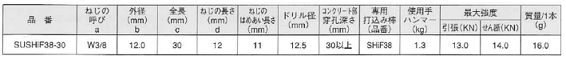 ステンレス ホークヘッドインアンカー (HIF /中空スラブ用)(メネジ内部コーン式)(KFC製)の寸法表