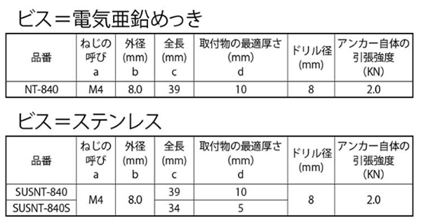 樹脂 ホーク・ツイストナイロンアンカー(NT-S /ステンレスビス)(KFC製)の寸法表