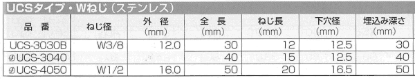 ステンレス ユニコンアンカー (メネジ内部コーン式)の寸法表