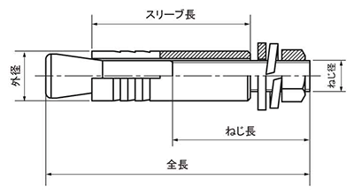 ステンレス ルーティセットアンカーBSタイプ (おねじスリーブ打込式)の寸法図