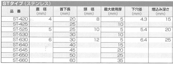 ステンレス ルーティアンカー(STタイプ)(芯棒打込式)の寸法表