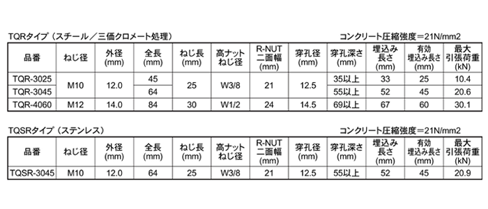 ユニカ ステンレス クイックワン R-NUT TQSRタイプ(懸垂物用)テーパーボルト式の寸法表
