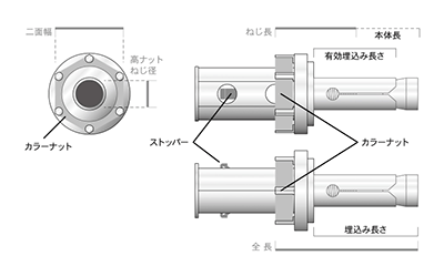 ユニカ ステンレス クイックワン R-NUT TQSRタイプ(懸垂物用)テーパーボルト式の寸法図