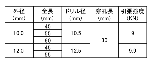 ステンレス 溶接用(ウエルド)アンカーの寸法表