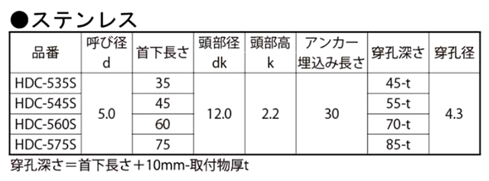 ステンレス SUS410 ハードエッジドライブ (+)シンワッシャー(HDC)(コンクリート用ビス)(サンコーテクノ)の寸法表
