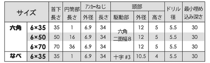 ステンレスSUS410 ハイタップ HEX(六角頭/小頭)(コンクリート用ビス)(JPF品)の寸法表