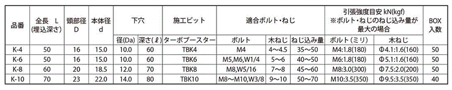 ターボアンカーパワBOX ビット付 (樹脂製メネジ用)(ALC用)(白色)の寸法表