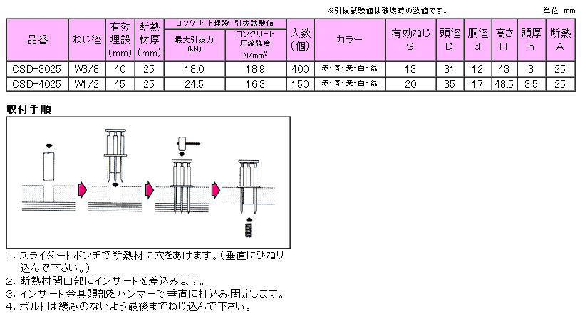 三門 スライダートCSD (軽天〜重設備)の寸法表