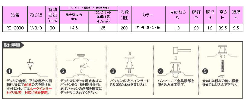 三門 ロケットサートRS (軽設備用)の寸法表