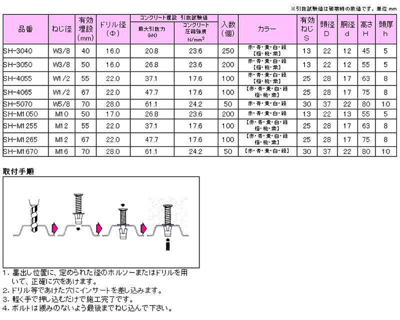 三門 スプリングハンガーSH (重設備用)(ピンク)の寸法表