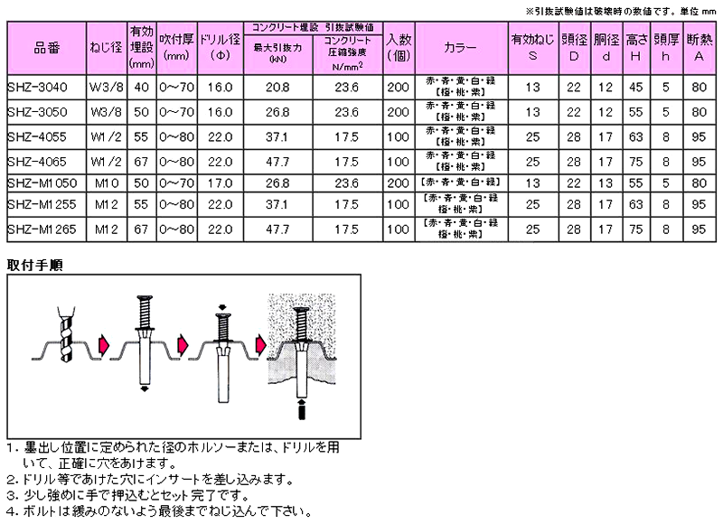 三門 スプリングハンガーSHZ (重設備用)(ピンク)の寸法表