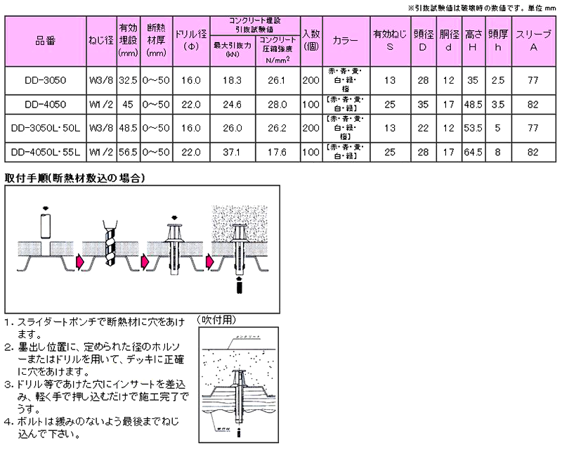 三門 ダンデッキDD・L (軽天～重設備用)(赤)の寸法表