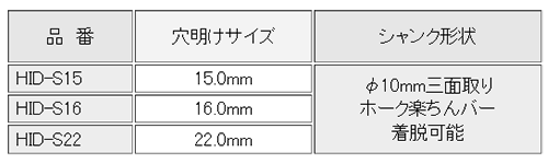 三門 ホークインサートドリル(スパイラル刃)(デッキプレート用穴あけ工具)の寸法表
