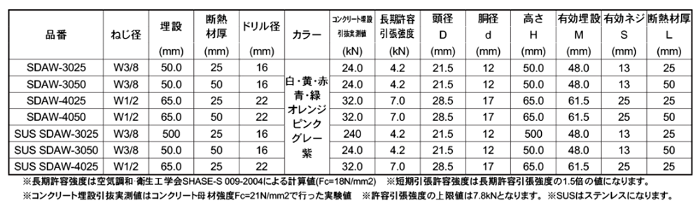 エヌパット スプリングデッキアンカー(SDAW)(デッキプレート用/断熱材敷込スラブ用)(各色)の寸法表
