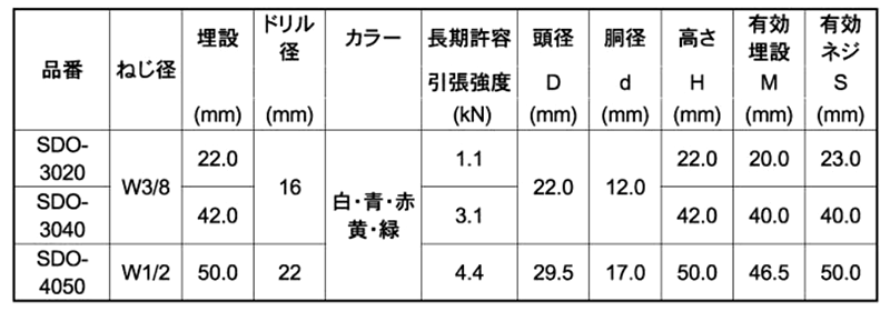 エヌパット SDOインサート(デッキプレート用 雄ねじ型インサート)(一般スラブ用)(各色)の寸法表