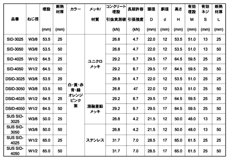 エヌパット セーフティーインサート(SID)(合板型枠 断熱材敷込スラブ用)(各色)の寸法表