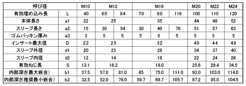 明電セラミックインサート(先付けアンカー)の寸法表