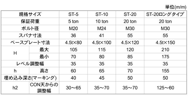 鉄 レベルマン (ST型)(鉄骨柱建て方用レベル調整・ 基礎コンクリート用)の寸法表